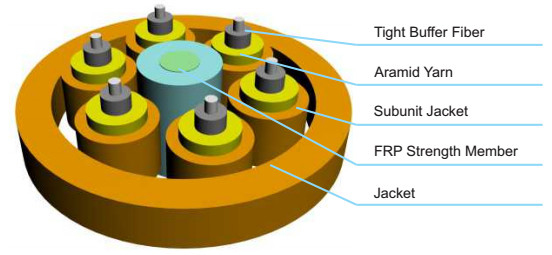 BOC Indoor Simplex Fiber Optic Cable , Breakout Fiber Optic Cable Multi Purpose