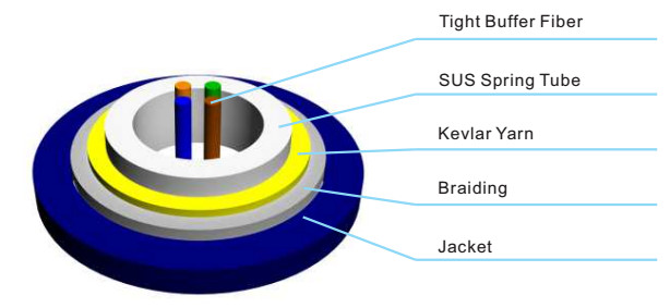 GJJKAV Duplex Armored FO Cable Indoor Fiber Optic Cable SUS flexible tube